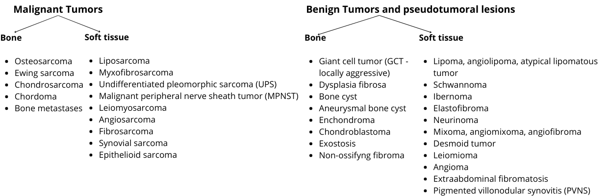 malignant tumours