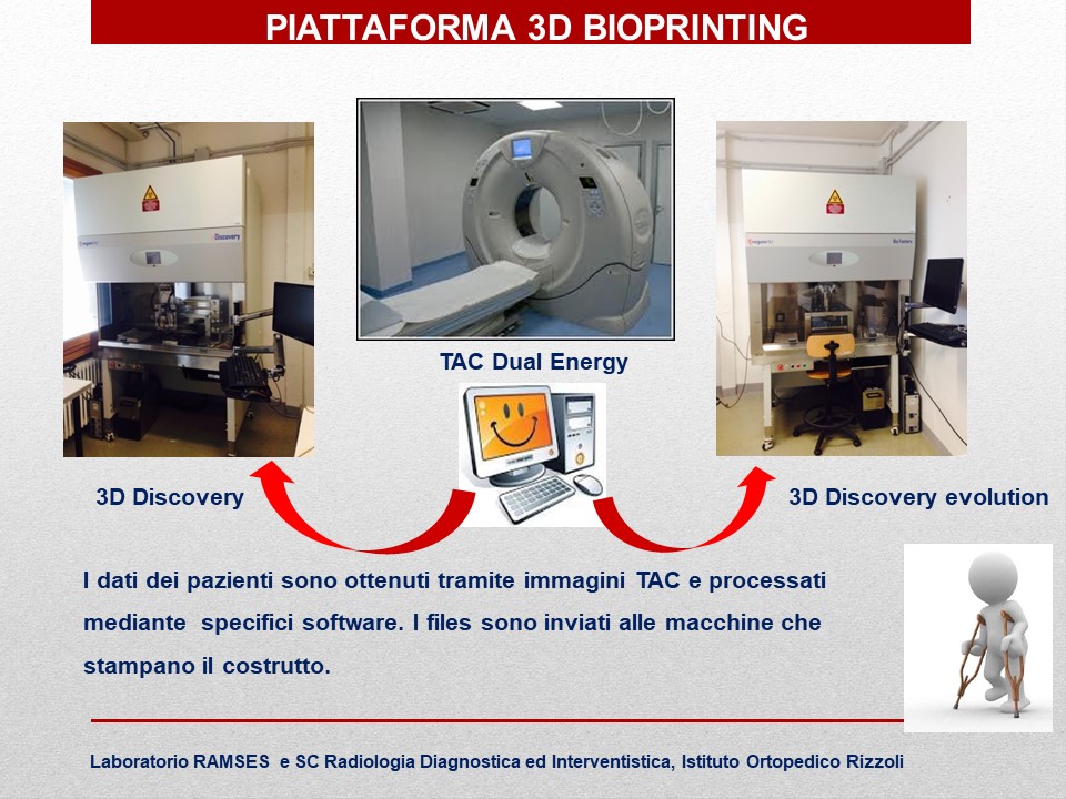 Figura 4: Esempi di biofabbricazione. La tecnica permette di ingegnerizzare tessuti complessi utilizzando le cellule del paziente stesso (Biofabrication), con precisione micrometrica nel posizionamento cellulare